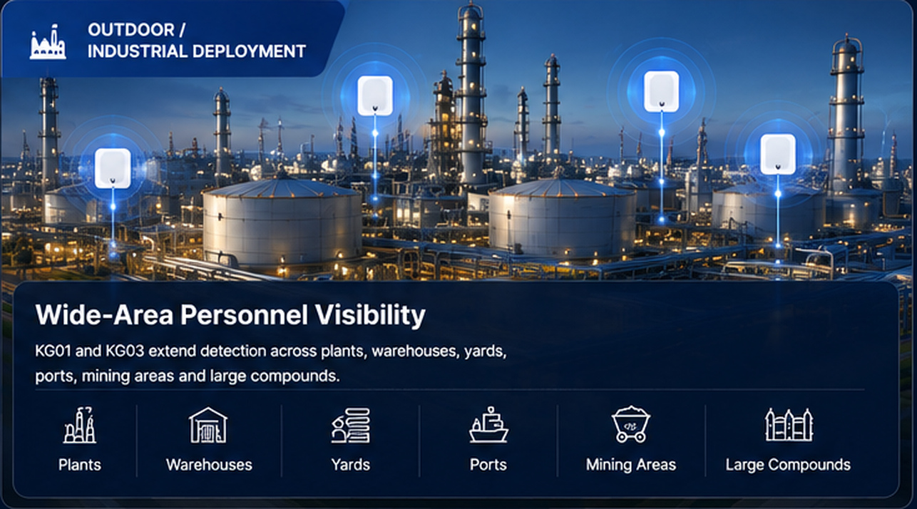 Outdoor and industrial BLE people tracking deployment