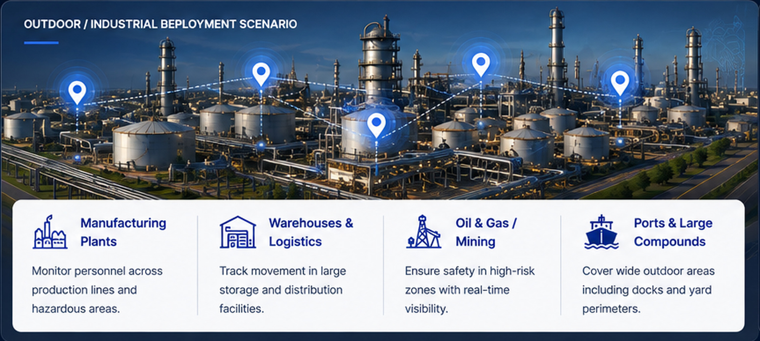 Outdoor industrial BLE deployment scenario for manufacturing, warehouses, oil and gas, mining, ports and large compounds