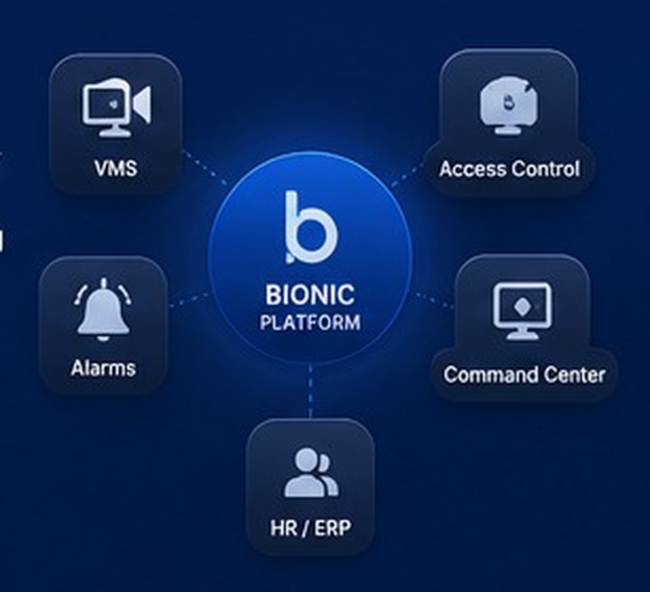 Integration ecosystem