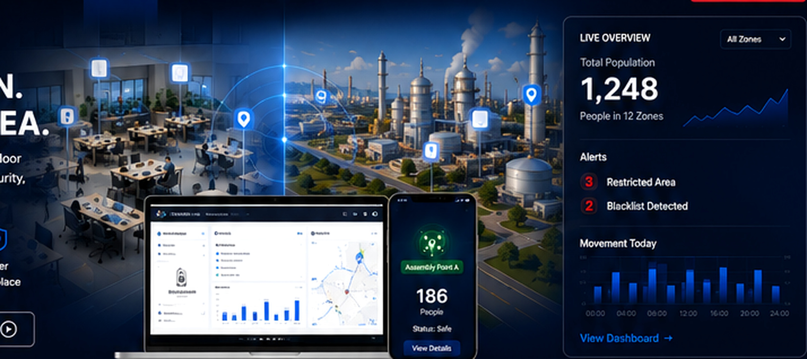 BLE people tracking across a modern corporate campus with live management dashboard
